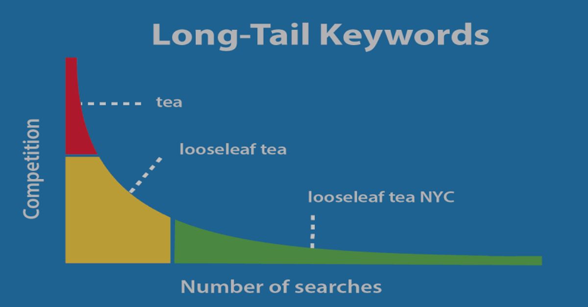 how to find long tail keywords for free